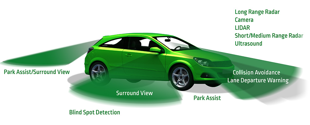 Car with ADAS technology with lines showing radar