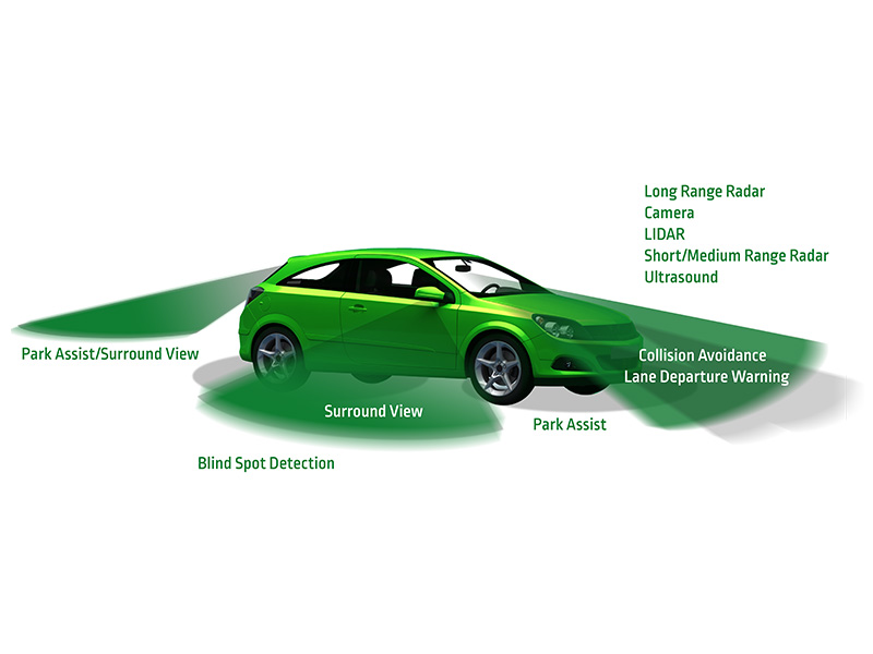 Car with ADAS technology with lines showing radar